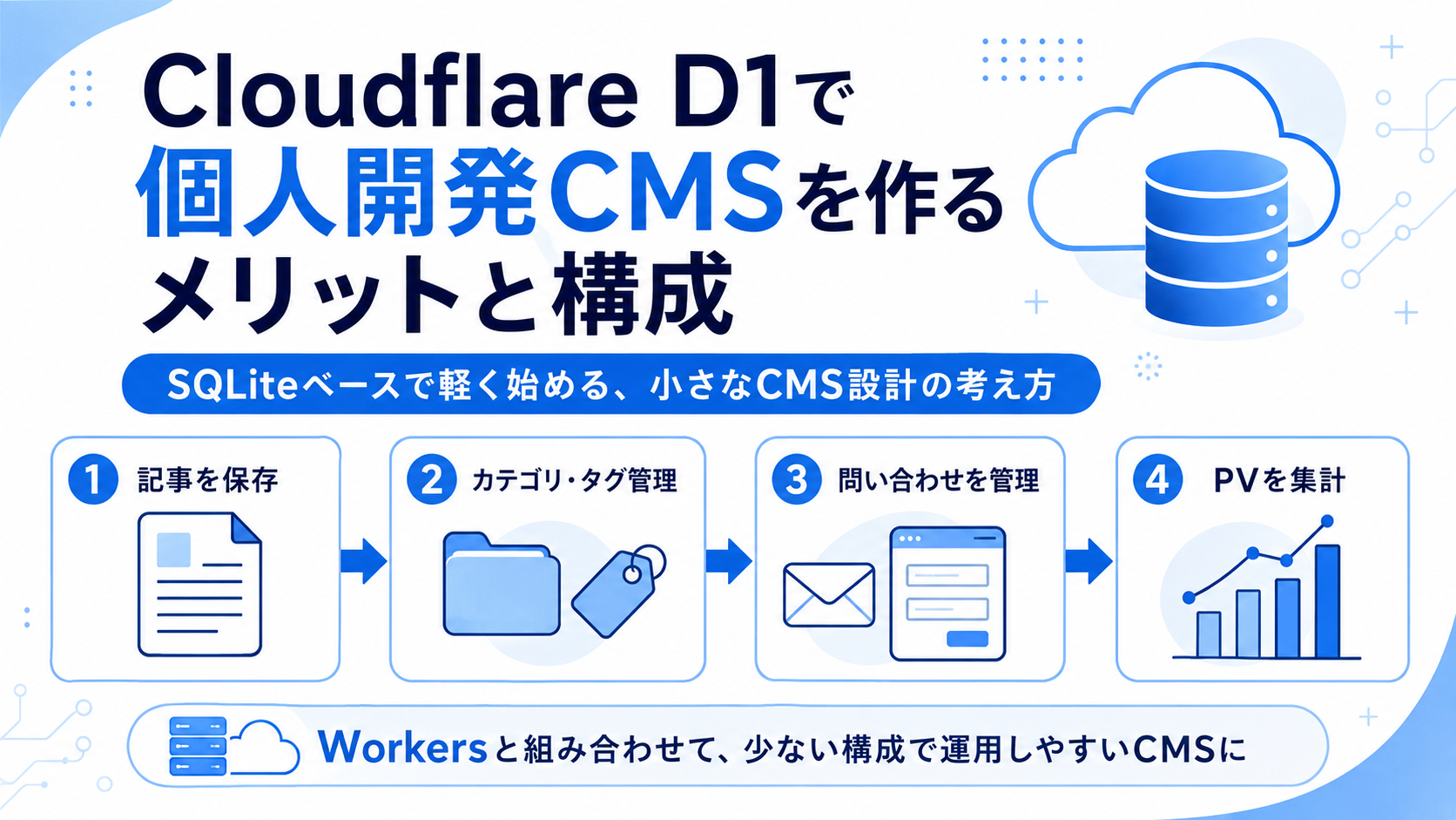 Cloudflare D1で個人開発CMSを作るメリット