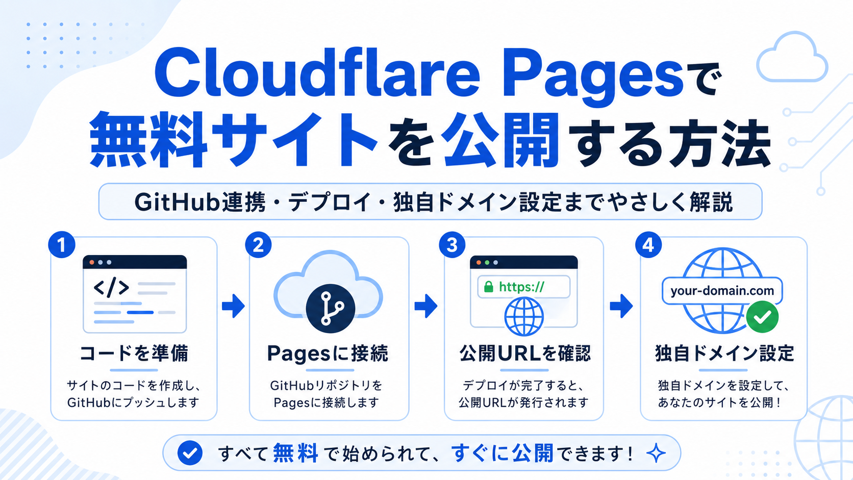 Cloudflare Pagesで無料サイトを公開する流れ