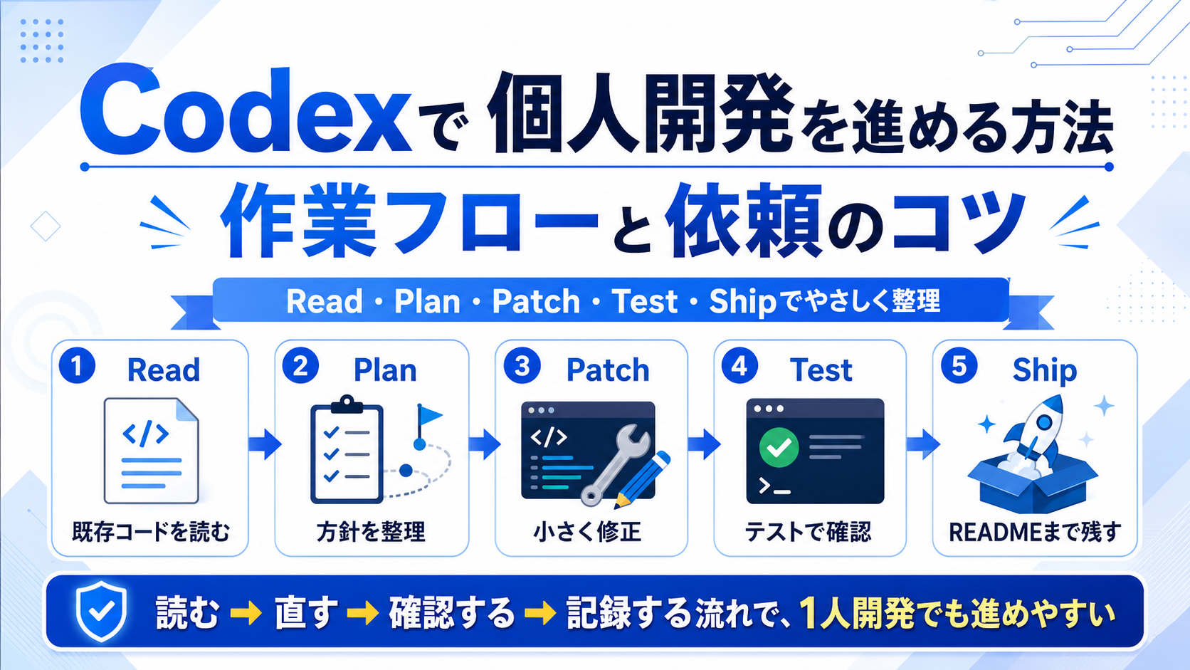 Codexで個人開発を進める作業フロー