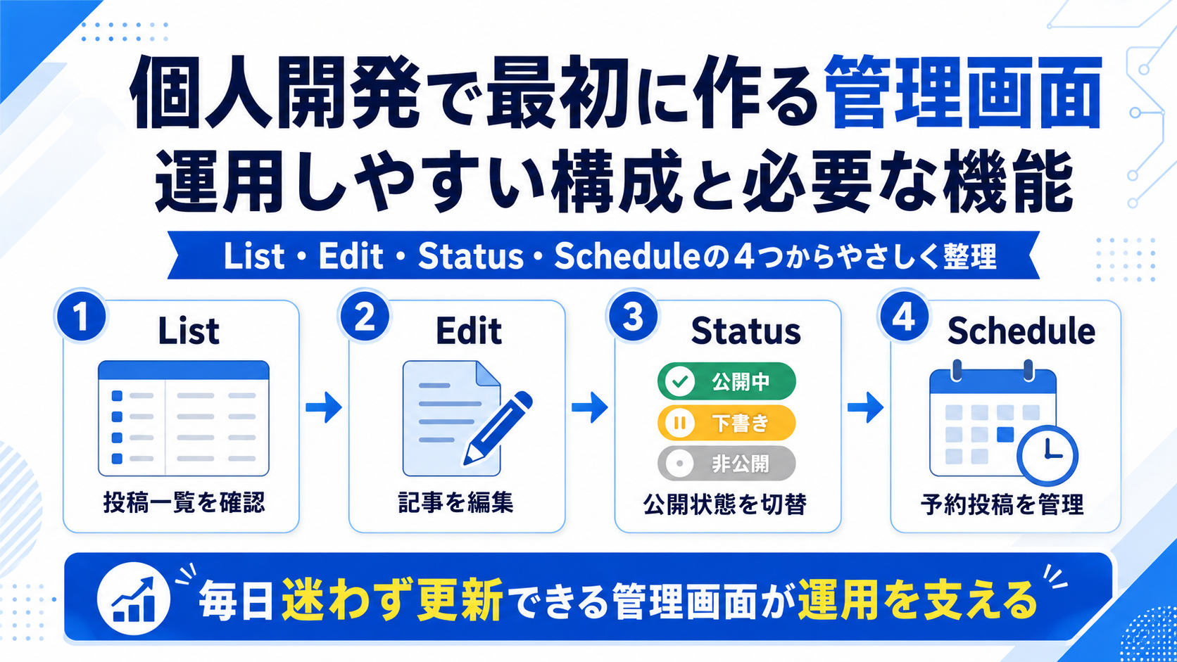 個人開発で最初に作るべき管理画面