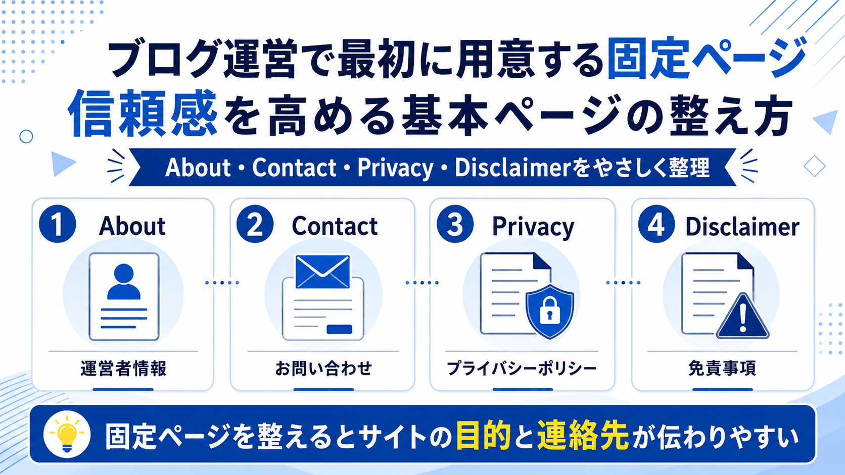 ブログ運営で最初に用意する固定ページ