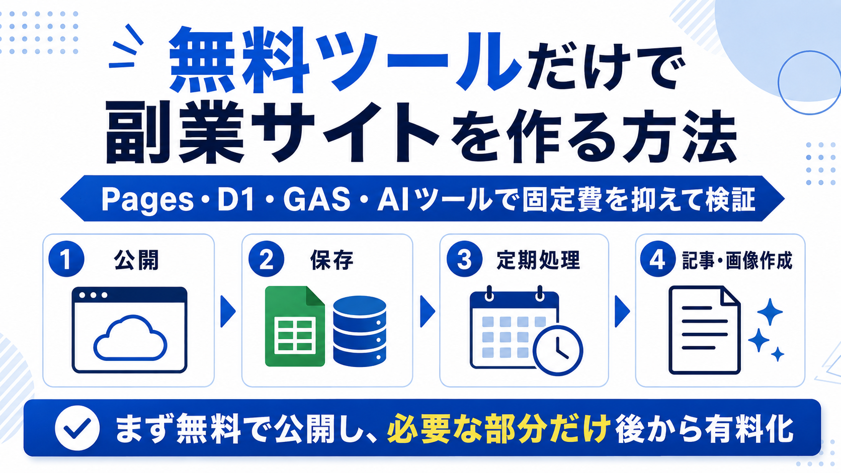 無料ツールだけで副業サイトを作る考え方