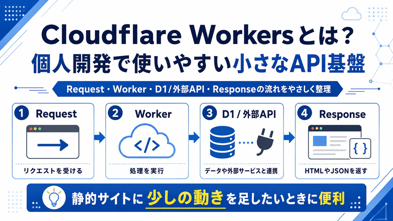 Cloudflare Workersとは何か