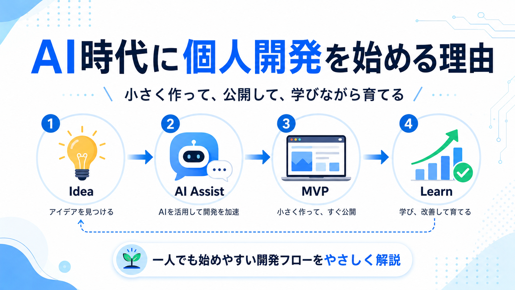 AI時代に個人開発を始めるメリット